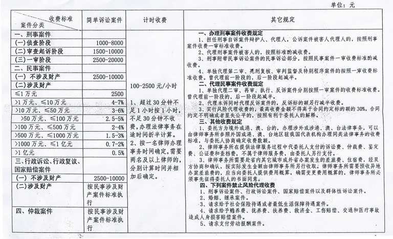 江苏省律师服务收费标准